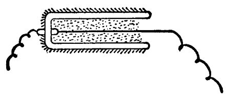 FIG. 14.- TENSION APPLIED TO INSULATING RECEPTACLE.