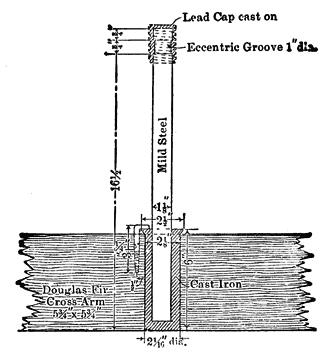 FIG. 2.- STEEL PIN, WASHINGTON WATER POWER COMPANY.