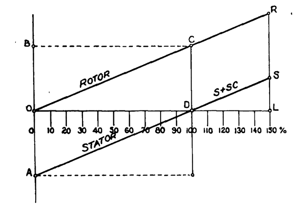 FIG. 4 � DIAGRAMMATIC REPRESENTATION OF OPERATION.