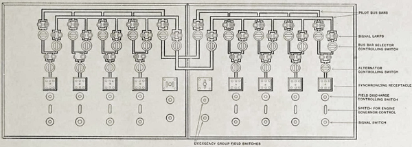 ALTERNATOR CONTROLLING BENCH BOARD USED BY THE MANHATTAN RAILWAY COMPANY, NEW YORK.