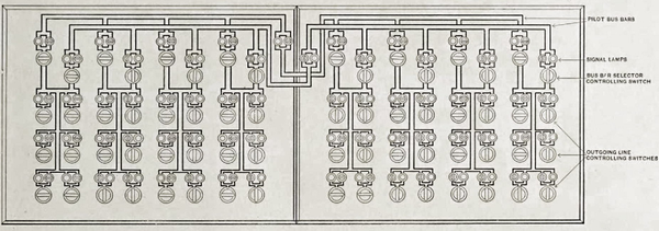 ALTERNATING CURRENT FEEDER CONTROLLING BENCH BOARD USED BY THE MANHATTAN RAILWAY COMPANY, NEW YORK.