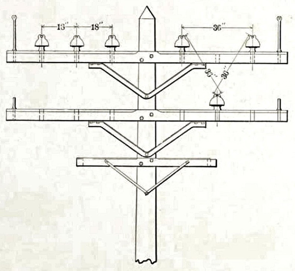 POSITION OF INSULATORS ON THE FIRST NIAGARA-BUFFALO POLE LINE.