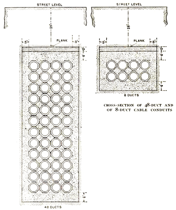 CROSS-SECTION OF 48-DUCT AND OF 8-DUCT CABLE CONDUITS