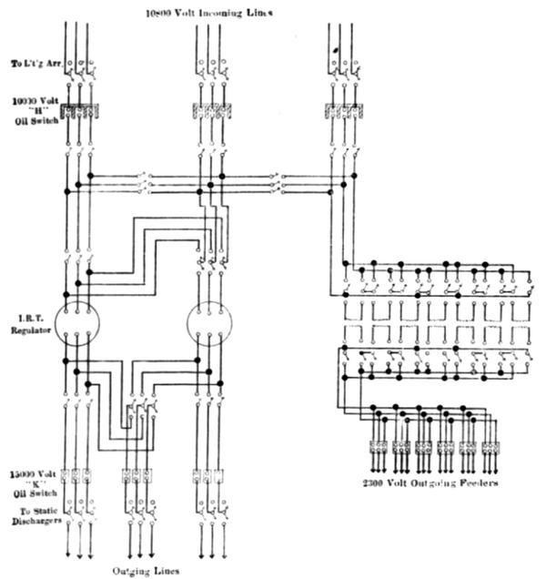 FIG. 10. -- DIAGRAM OF MAIN CONNECTIONS, ALBANY SUB-STATION.