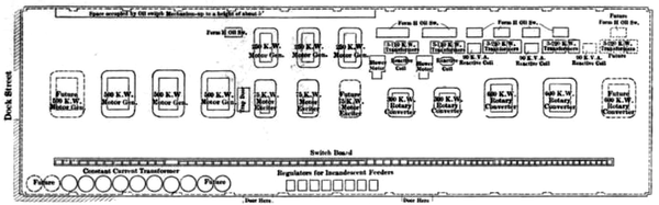 FIG. 3. -- PLAN OF DOCK STREET SUB-STATION