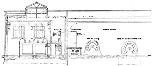FIG. 8. -- CROSS-SECTION THROUGH PRESENT STATION AND NEW EXTENSION, ALBANY.