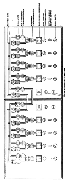 ALTERNATOR CONTROLLING BENCH BOARD USED BY THE MANHATTAN RAILWAY COMPANY, NEW YORK.