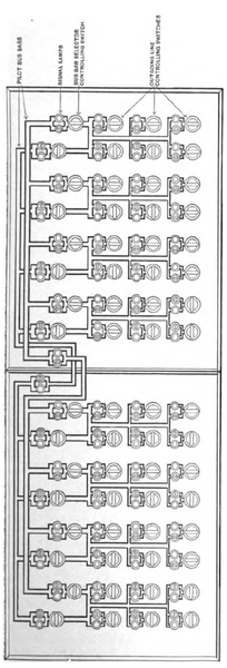 ALTERNATING CURRENT FEEDER CONTROLLING BENCH BOARD USED BY THE MANHATTAN RAILWAY COMPANY, NEW YORK.