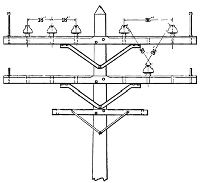 POSITION OF INSULATORS ON THE FIRST NIAGARA-BUFFALO POLE LINE.
