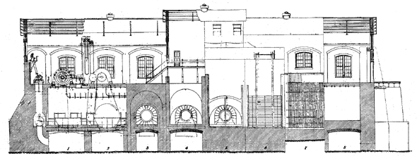 FIG. 2. � LONGITUDINAL SECTION OF POWER PLANT, CATAWA RIVER.