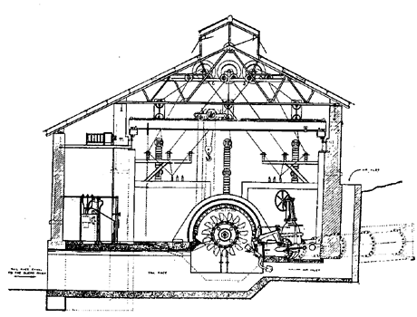 FIG. 30.�CROSS-SECTION OF GENERATING PLANT.