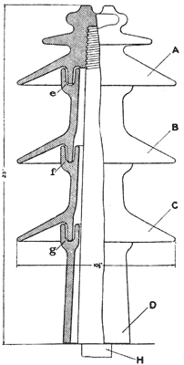 FIG. 12. � NEW HIGH-TENSION SECTIONAL INSULATOR.