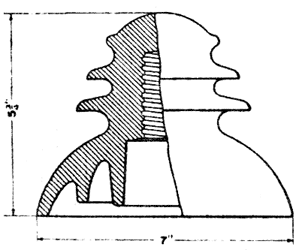 FIG. 5. � PROVO GLASS INSULATOR, 1898.