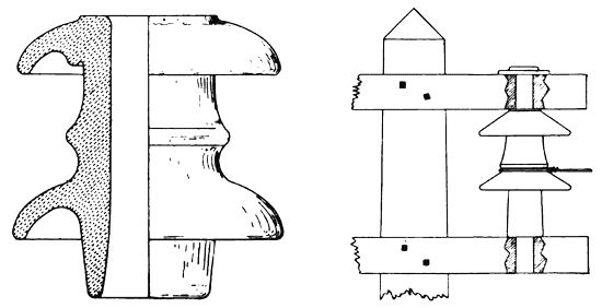 AN 8000-VOLT STRAIN INSULATOR, MADE BY THE LOCKE INSULATOR MANFUACTURING COMPANY, VICTOR, N. Y.  IT IS HERE SHOWN IN SECTION AND IN USE FOR DEAD-ENDING A LIVE WIRE.
