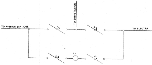 FIG. 12 -- DISCONNECTING SWITCHES