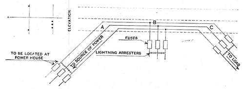 FIG. 13 -- PROTECTION OF DISTRIBUTING LINES
