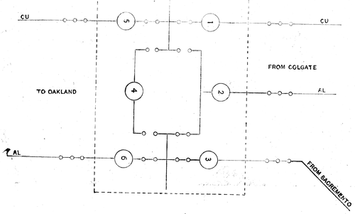 FIG. 15 -- DISCONNECTING SWITCHES