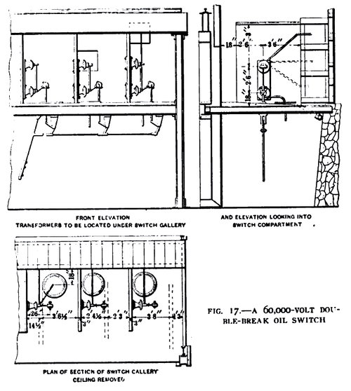 FIG. 17 � A 60,000-VOLT DOUBE-BREAK OIL SWITCH