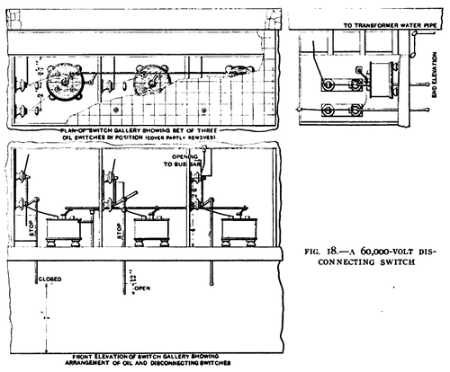 FIG. 18 � A 60,000-VOLT DISCONNECTING SWITCH