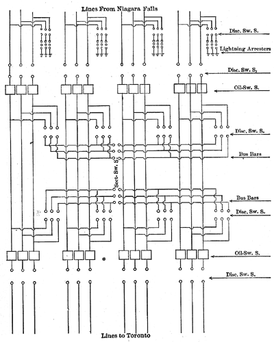 FIG. 11.�CIRCUITS AT DIVISION HOUSE.