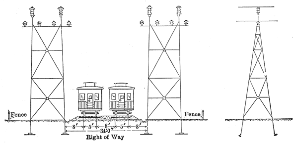 FIG. 7.�STEEL TOWER FOR TRANSMISSION LINE.