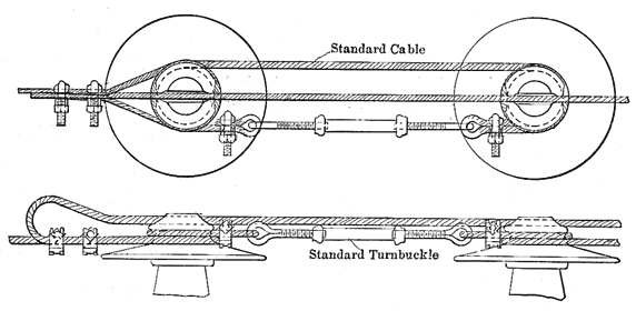 FIG. 9.�TAKE-UP ARRANGEMENT ON TERMINAL TOWER.