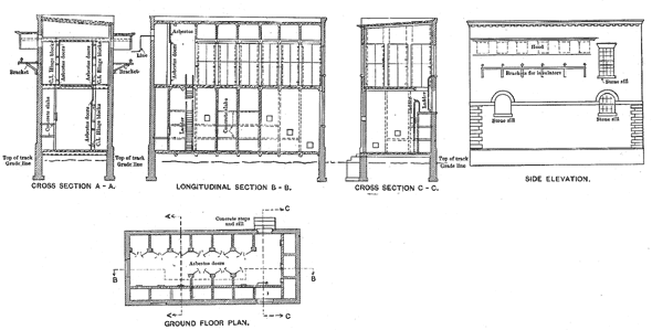 FIG. 3. � SECTIONS AND PLANS, TORONTO TERMINAL STATION.