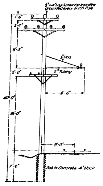 Fig. 2. � DETAILS OF HIGH-TENSION TRANSMISSION LINE