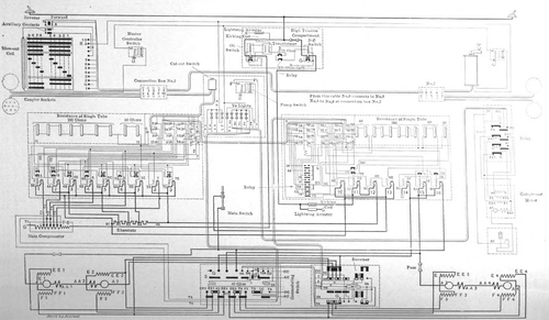 Fig. 21. � CONNECTIONS OF TYPE M MULTIPLE-UNIT CONTROL SYSTEM, WITH FOUR COMPENSATED MOTORS FOR A. C. - D. C. OPERATION, ON THE ILLINOIS TRACTION SYSTEM