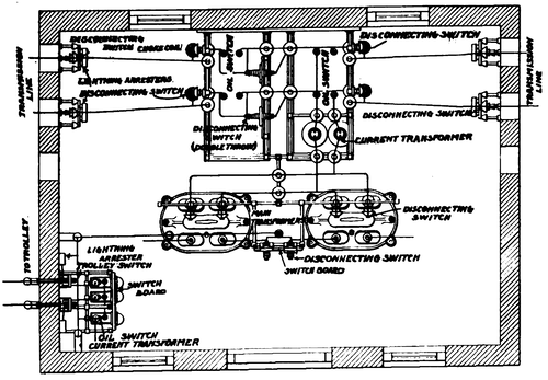 Fig. 9. � ARRANGEMENT OF APPARATUS IN SUB-STATION