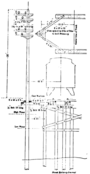 FIG. 12. � HIGH -TENSION POLE CONSTRUCTION ON JAMAICA BAY TRESTLE