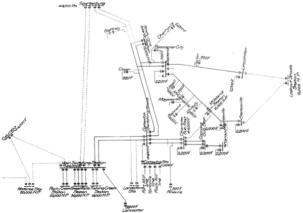 Fig. 8 -- DIAGRAM SHOWING PRESET AND FUTURE TRANSMISSION CIRCUITS.