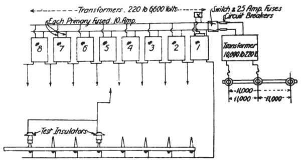 Insulators for Exceptional Service -- Sketch Showing Test Rack and Step-Up Transformer Connections.