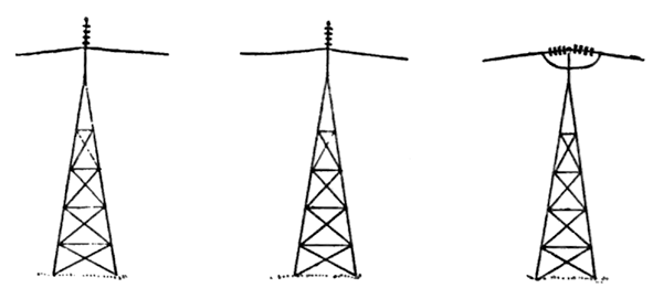 Fig. 3.�POSSIBLE METHOD OF LINE SUPPORT.