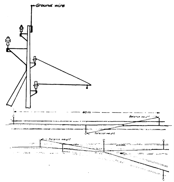 Fig. 2. � Overhead Line Construction with Double Line of Poles for Feeders