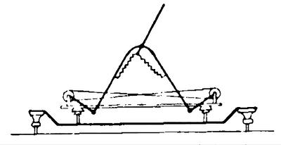 Fig. 5. � Siemens-Schuckert Collector for Swedish Tests