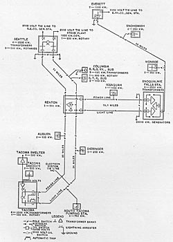 Diagram of 60,000-volt transmission system