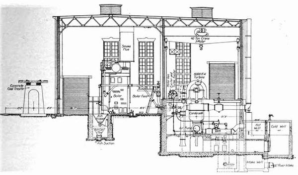 Fig. 4--Cross-Section of Greenville Station.