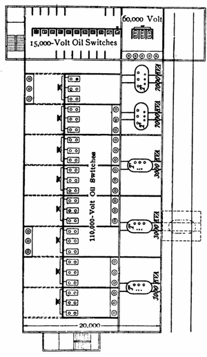 Fig. 10--Plan of Substation at Gr�ditz.