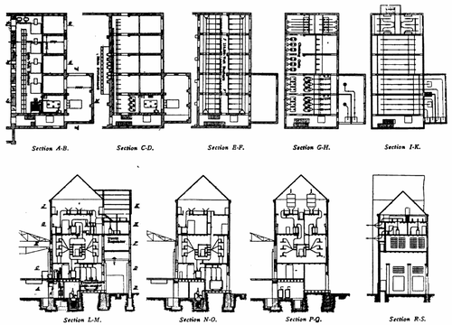 Fig. 2--Elevations and Sections of Switch House at Lauchhammer.