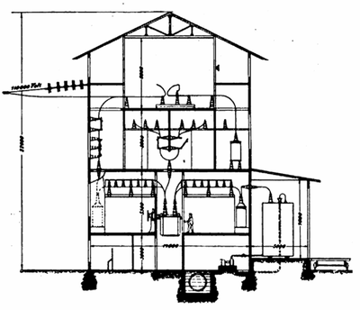 Fig. 9--Section of Substation at Gr�ditz.