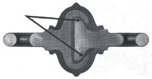 Section Through Insulator Showing Sheet Mica.