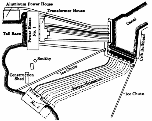 Fig. 2--Plan of Development at Shawinigan Falls.