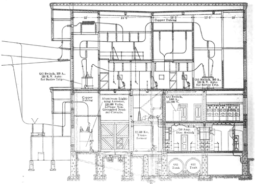Fig. 21--Elevation of Terminal Station at Maisonneuve, Montreal.