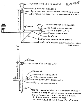 Elevation of Standard 60,000 Volt Pole.