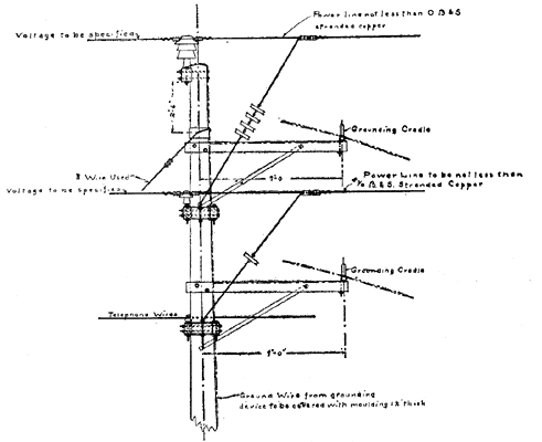 Detail of Grounding Cables.