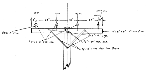 Detail of Standard 10,000 Volt Pole Line.