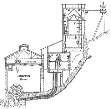 Fig. 27 - Section Through Generator Room and Switch House, Electron Station.