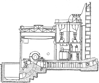 Fig. 3 - Transverse Section of White River Station.