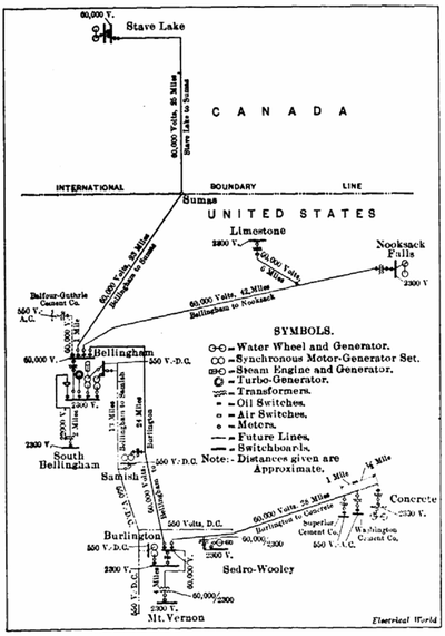 Fig. 2--Diagrammatic Map of Distribution System.